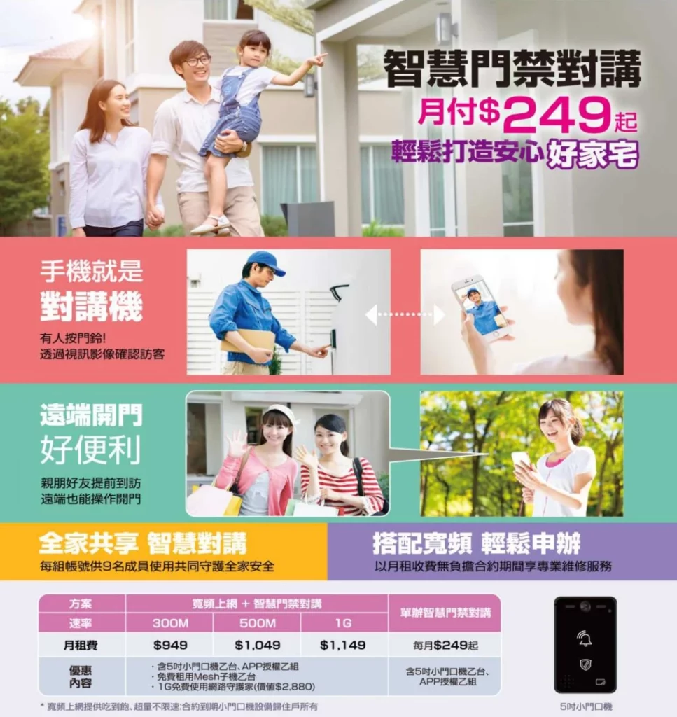 Smart Door Intercom Security