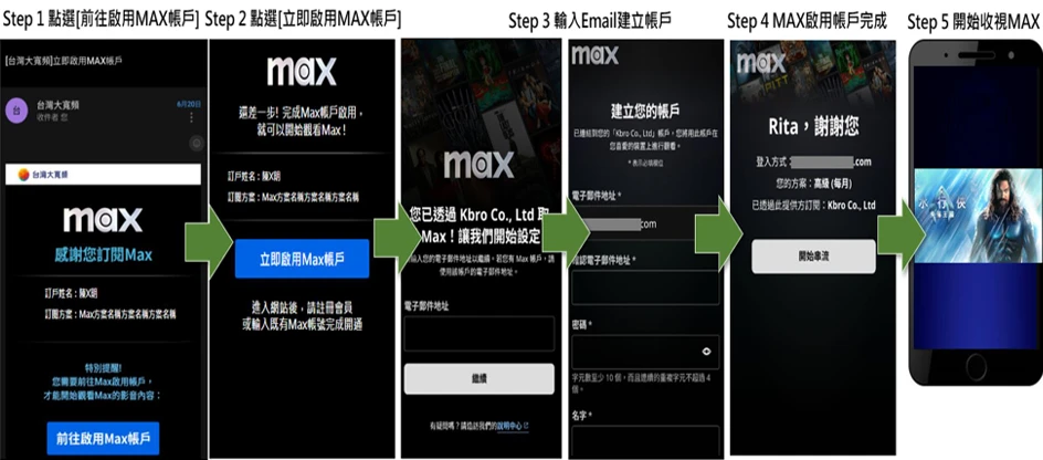 HBO Max開通 email版