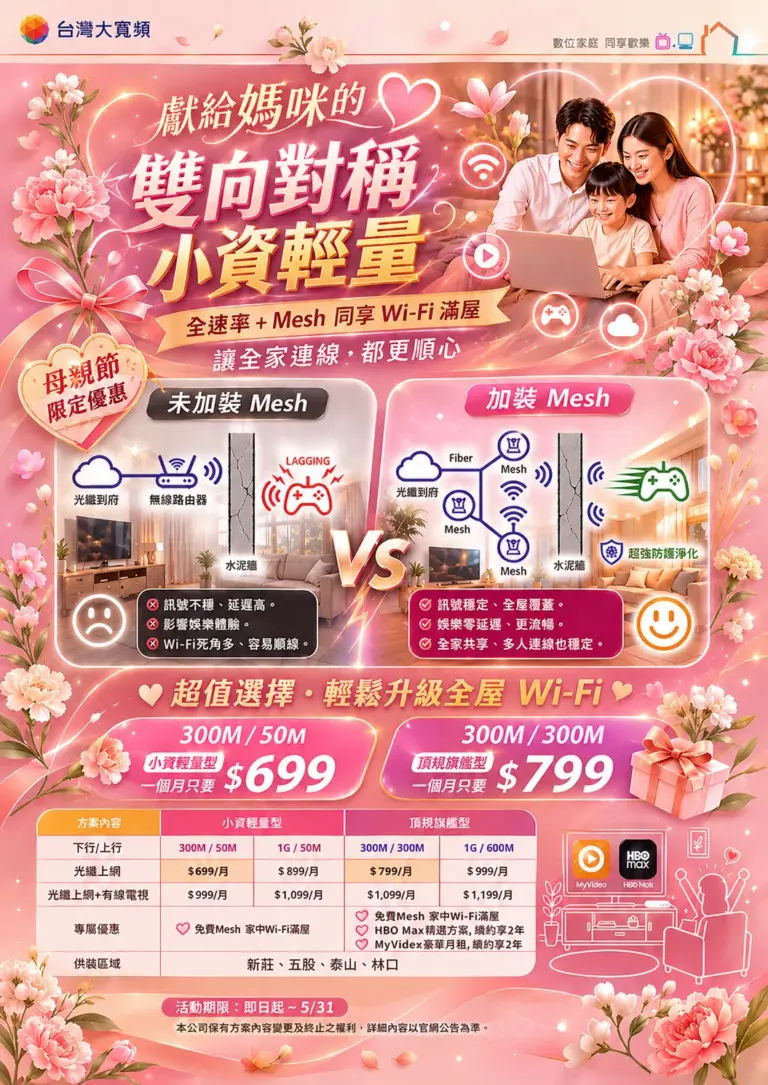 台灣大寬頻雙向對稱光纖網路優惠|Mesh Wi-Fi 全屋覆蓋,小資輕量 $699/月起
